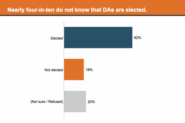 DA Poll Slide 4