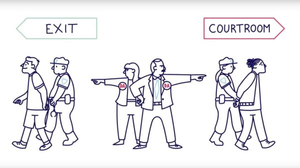 Two cartoon district attorneys. One points towards a sign that says 'courtroom' as an officer brings someone in cuffs that way. The other DA points towards an 'exit' sign as another officer brings someone in cuffs that way.