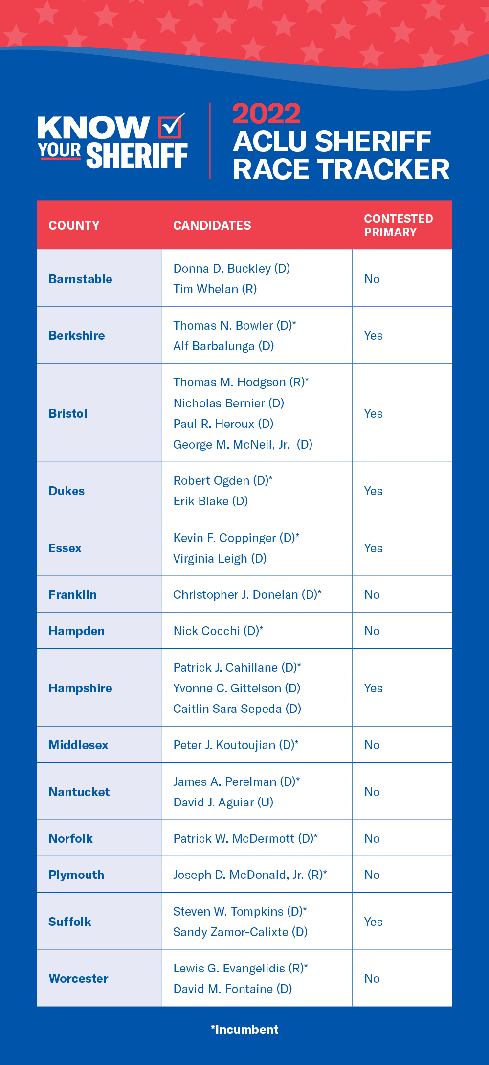 ACLUM_Sheriff_Campaign_Candidates