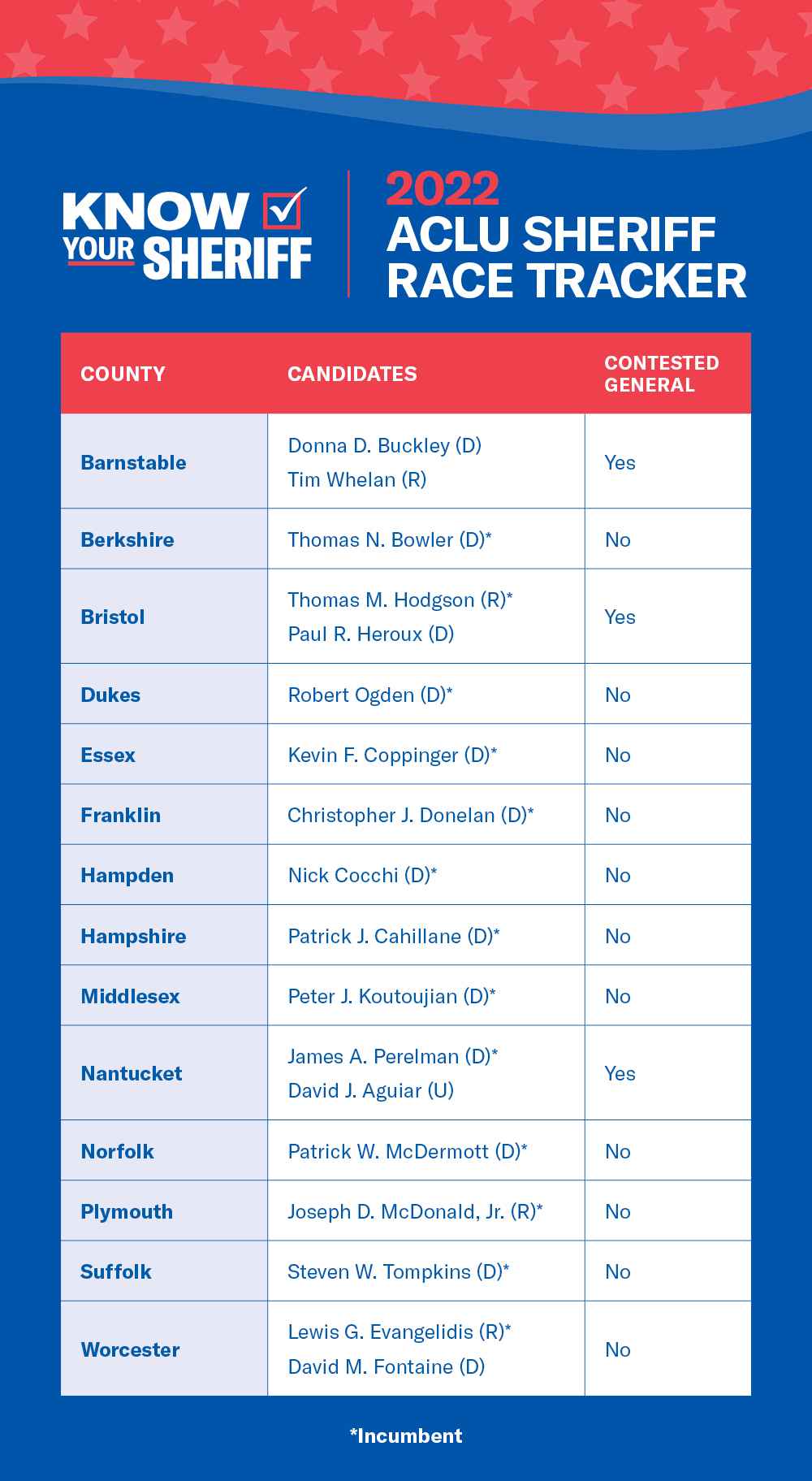 Post Primary_ACLUM_Sheriff_Campaign_Candidates_m2.jpg