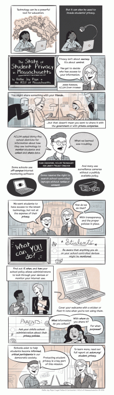 Student Privacy Comic