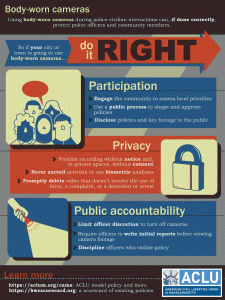 Graphic illustrating that a good police body camera program takes into account participation from community members, privacy protections and public accountability